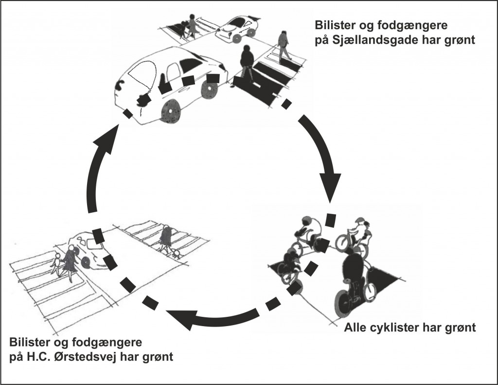 Herning Myldrekryds